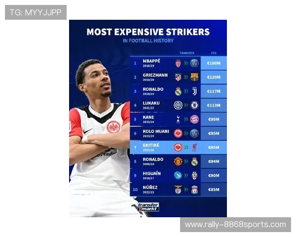 全球足球转会史上最昂贵球员揭晓转会费用突破创纪录新高